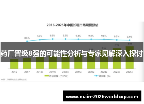 药厂晋级8强的可能性分析与专家见解深入探讨