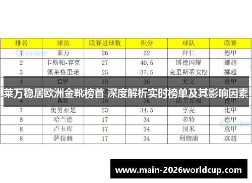 莱万稳居欧洲金靴榜首 深度解析实时榜单及其影响因素