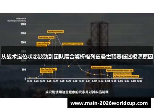 从战术定位状态波动到团队磨合解析格列兹曼世预赛低迷根源原因