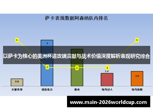 以萨卡为核心的美洲杯进攻端贡献与战术价值深度解析表现研究综合 以萨卡为核心的美洲杯进攻端贡献与战术价值深度解析表现研究综合