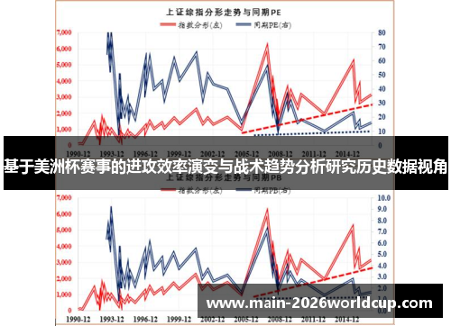基于美洲杯赛事的进攻效率演变与战术趋势分析研究历史数据视角 基于美洲杯赛事的进攻效率演变与战术趋势分析研究历史数据视角
