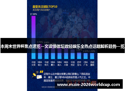 本周末世界杯焦点速览一文读懂体坛政经娱乐全热点话题解析趋势一览